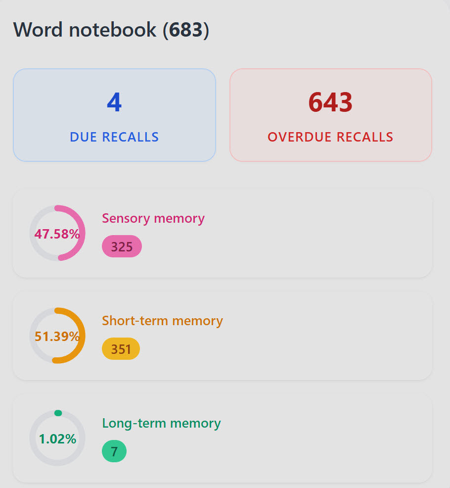 Vocabulary learning statistics