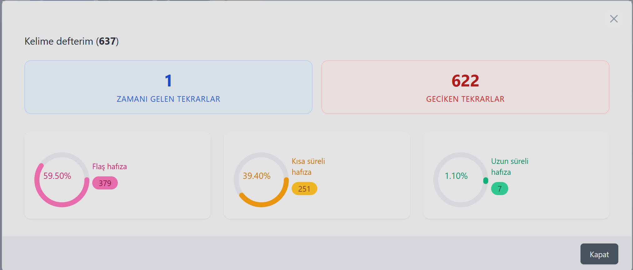Kelime öğrenme istatistikleri